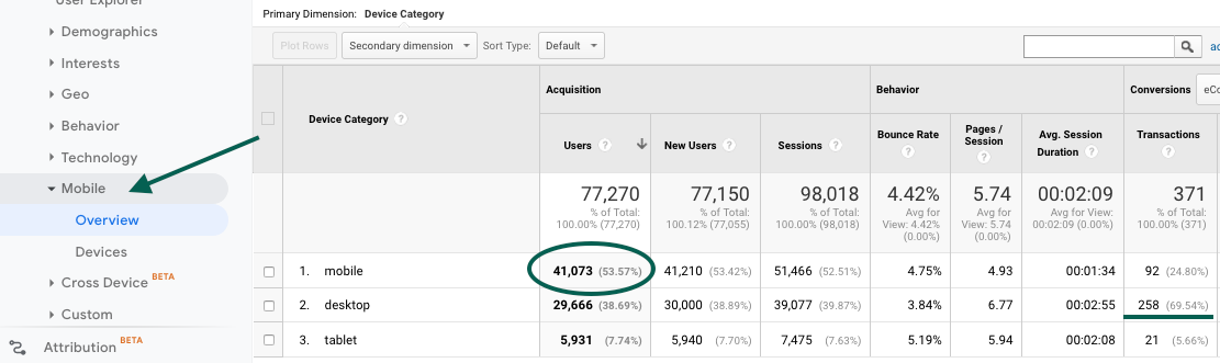 Mobile traffic example in Google Analytics